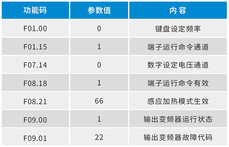 參數.png 參數.png