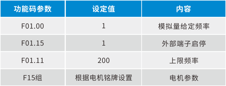 ESS180N總線型伺服在端面磨床上的應用4.png ESS180N總線型伺服在端面磨床上的應用4.png